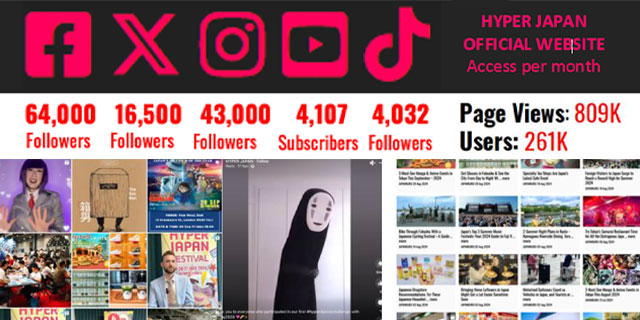 Owned media & community